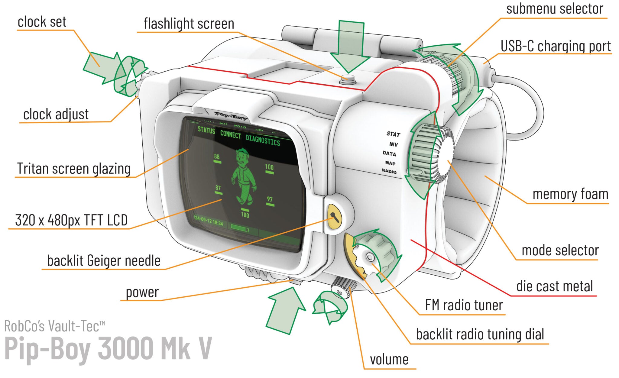 The Wand Company - Pip-Boy 3000 Mark V Replica | Impulse Games and Hobbies